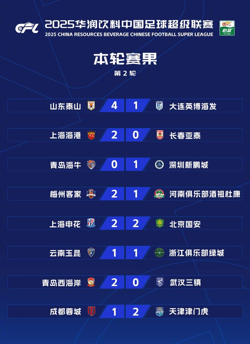 转折点！上海海港篮板制胜，亚冠窗口期攻防权衡，悬念犹存，球队文化再被提及(上海海港吧百度贴吧)